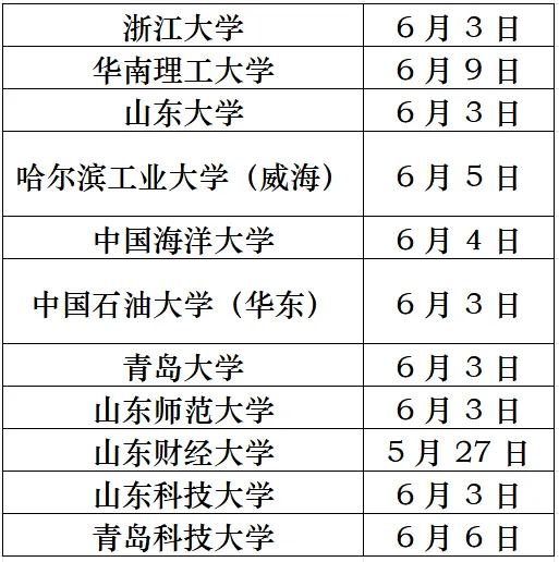 2024年初审时间