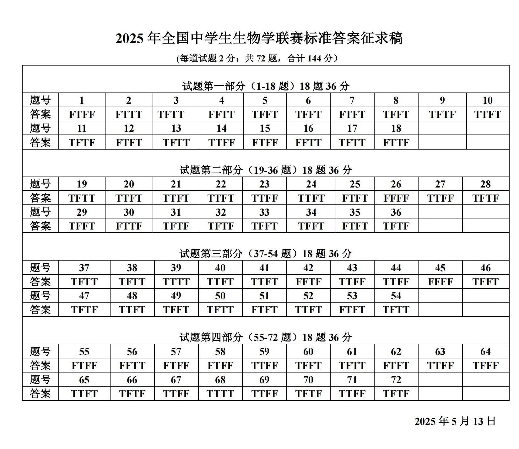 2025年全国中学生生物学竞赛联赛试题答案（