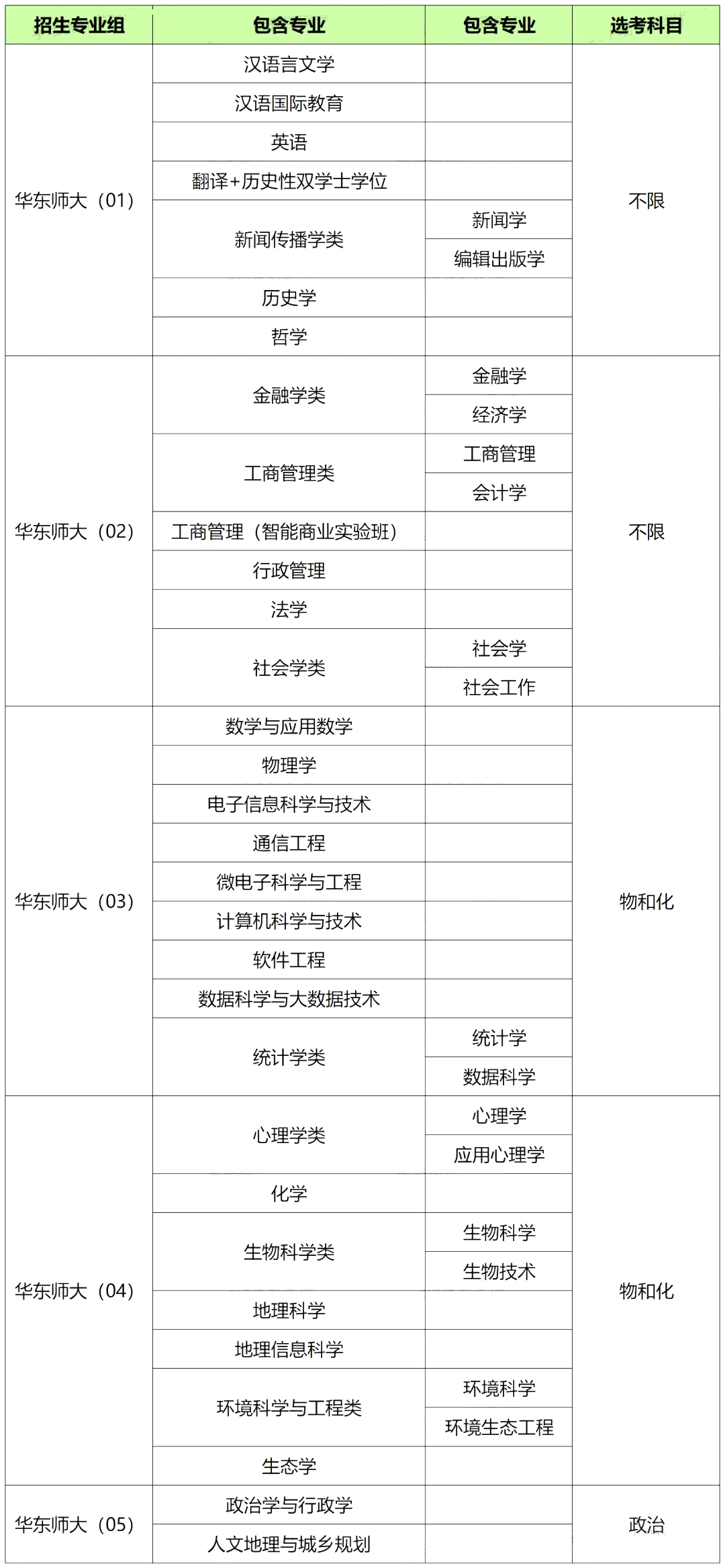 华东师范大学