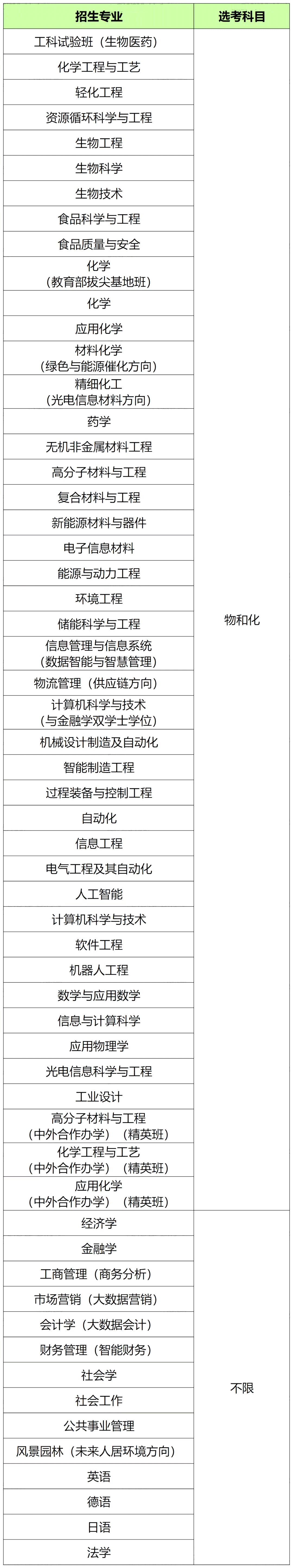 华东理工大学