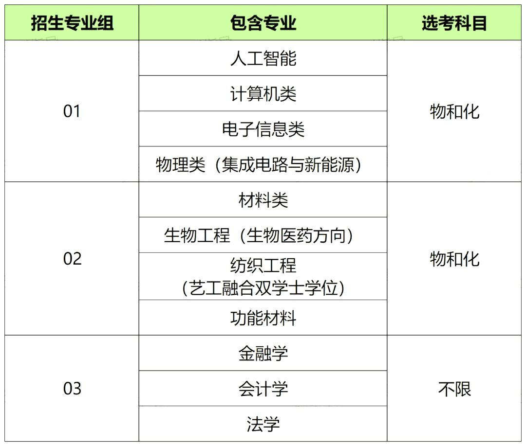 东华大学
