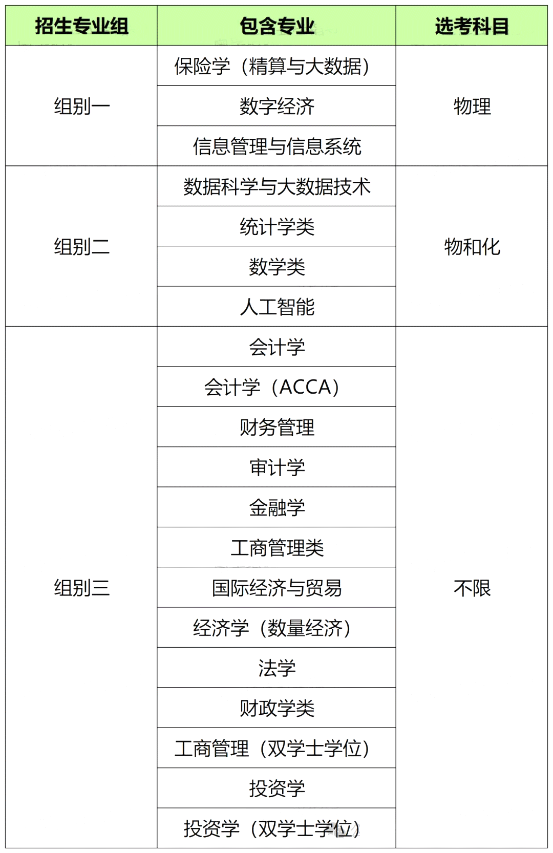 上海财经大学