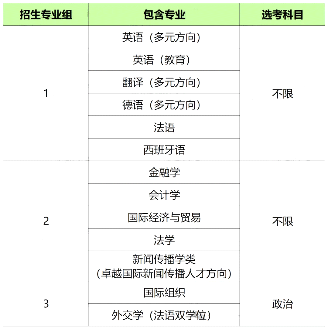 上海外国语大学