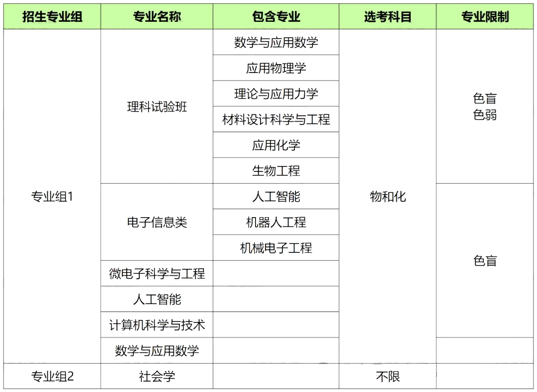 上海大学