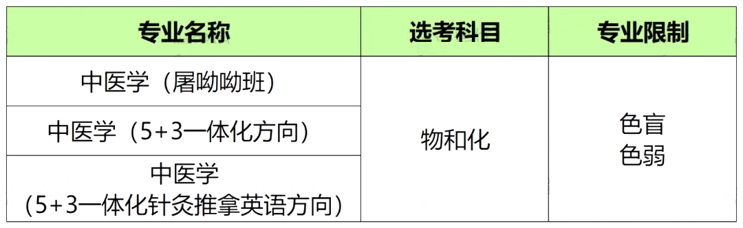 上海中医药大学