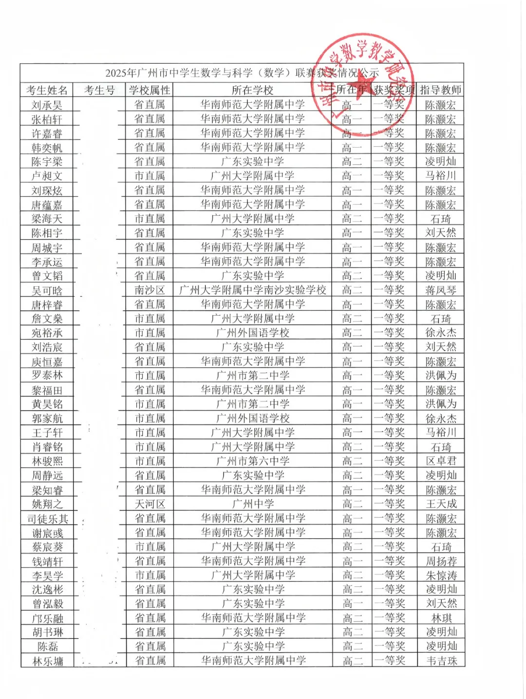 2025年廣州市中學(xué)生數(shù)學(xué)與科學(xué)聯(lián)賽（數(shù)學(xué)）獲獎名單