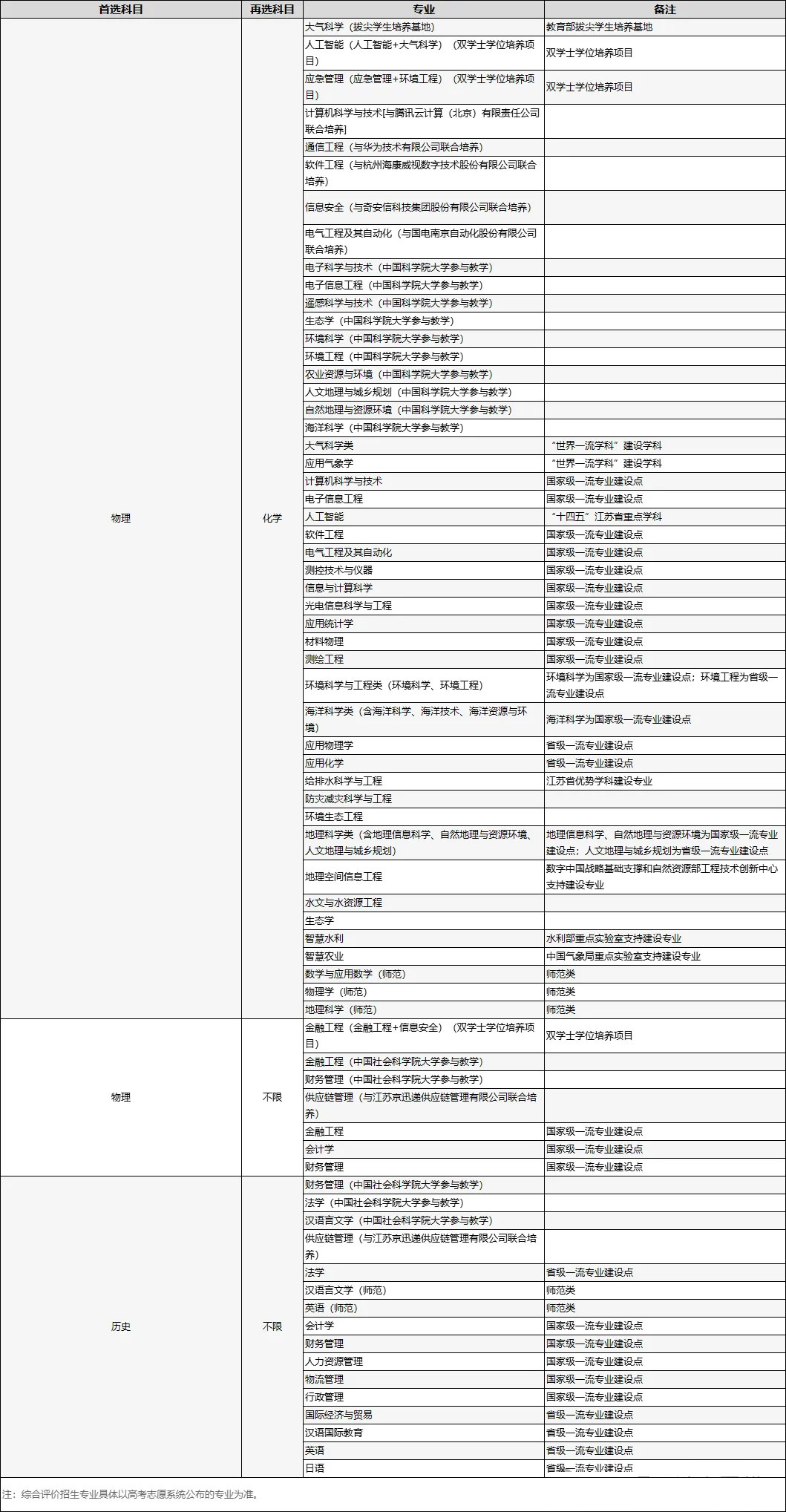 南京信息工程大学