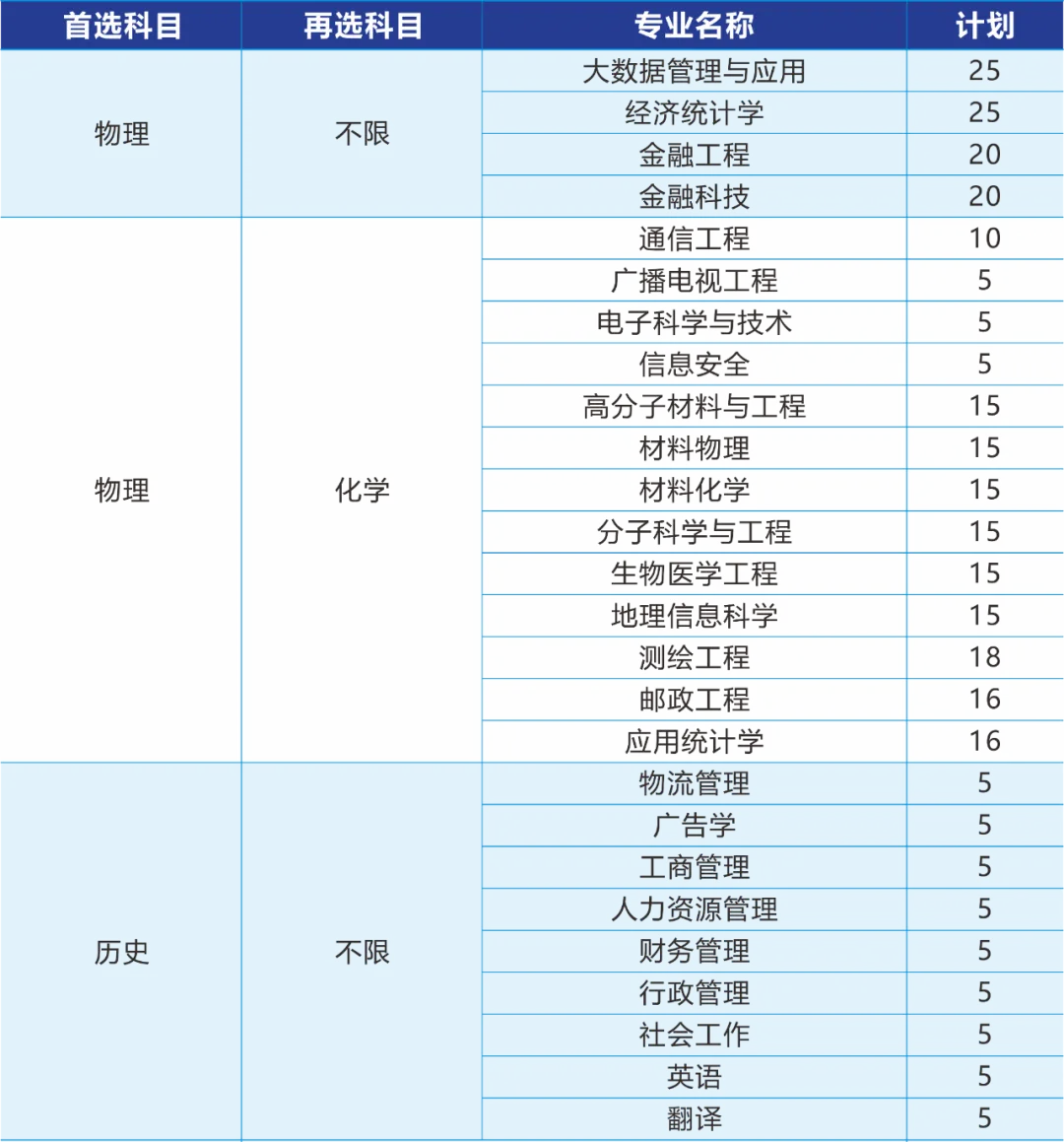 南京邮电大学