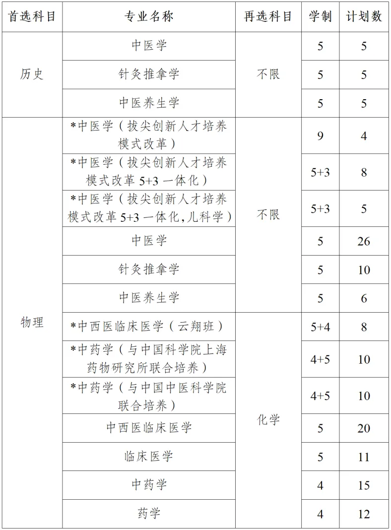 南京中医药大学