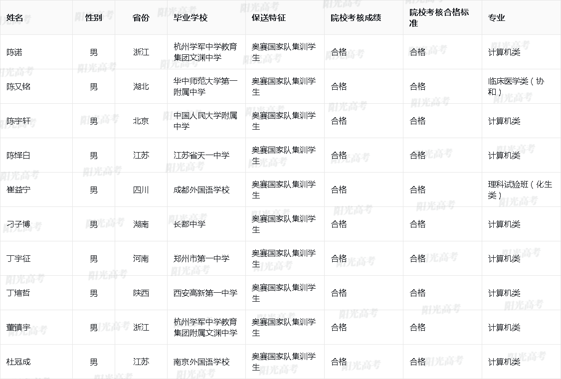 清华大学2025年外语类保送生拟录取名单