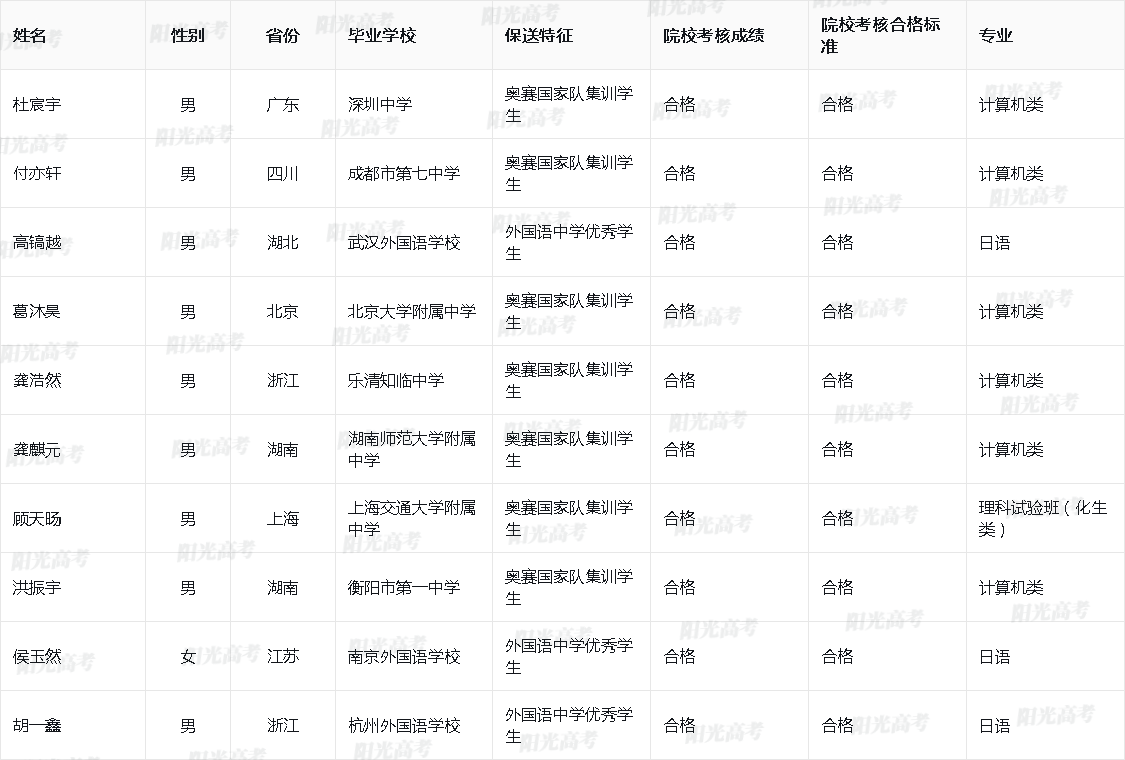 清华大学2025年外语类保送生拟录取名单