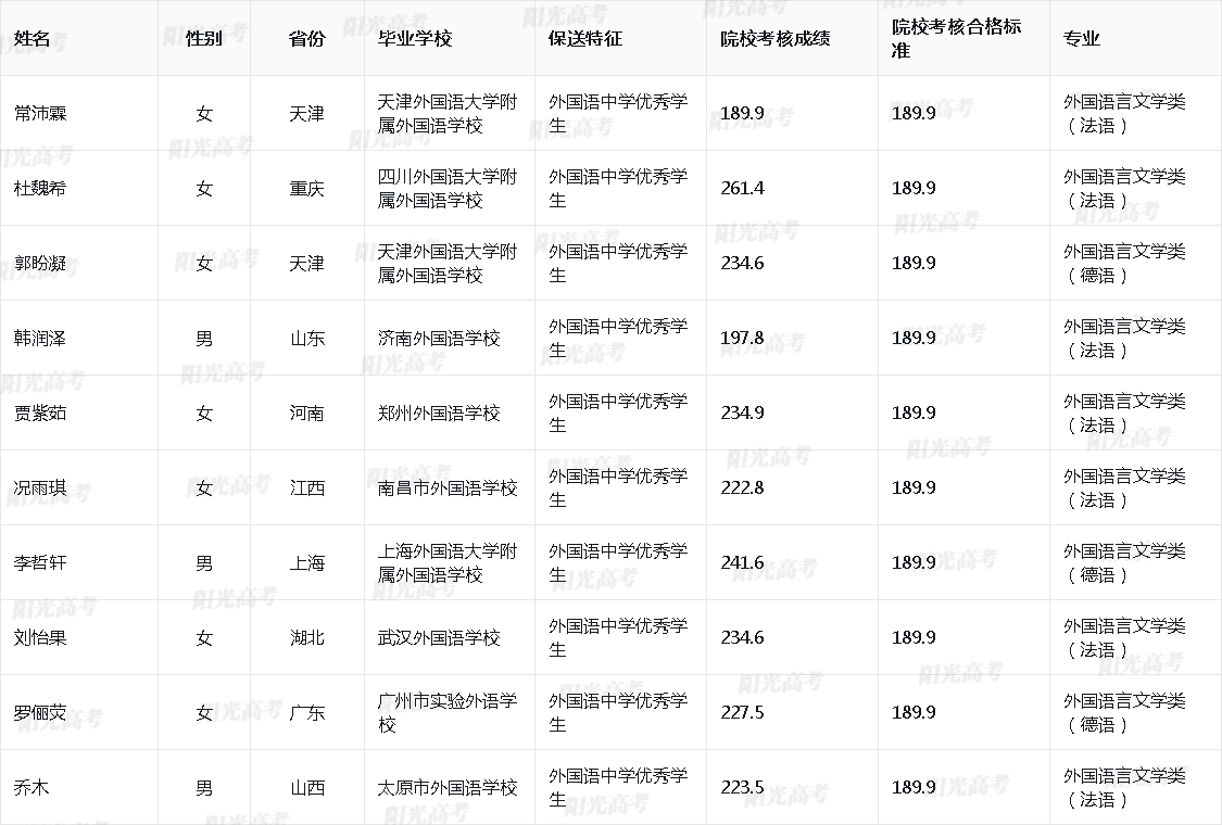 北京航空航天大学2025年外语类保送生拟录取名单