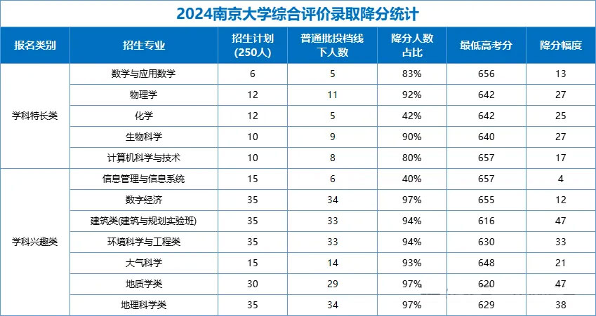南京大学