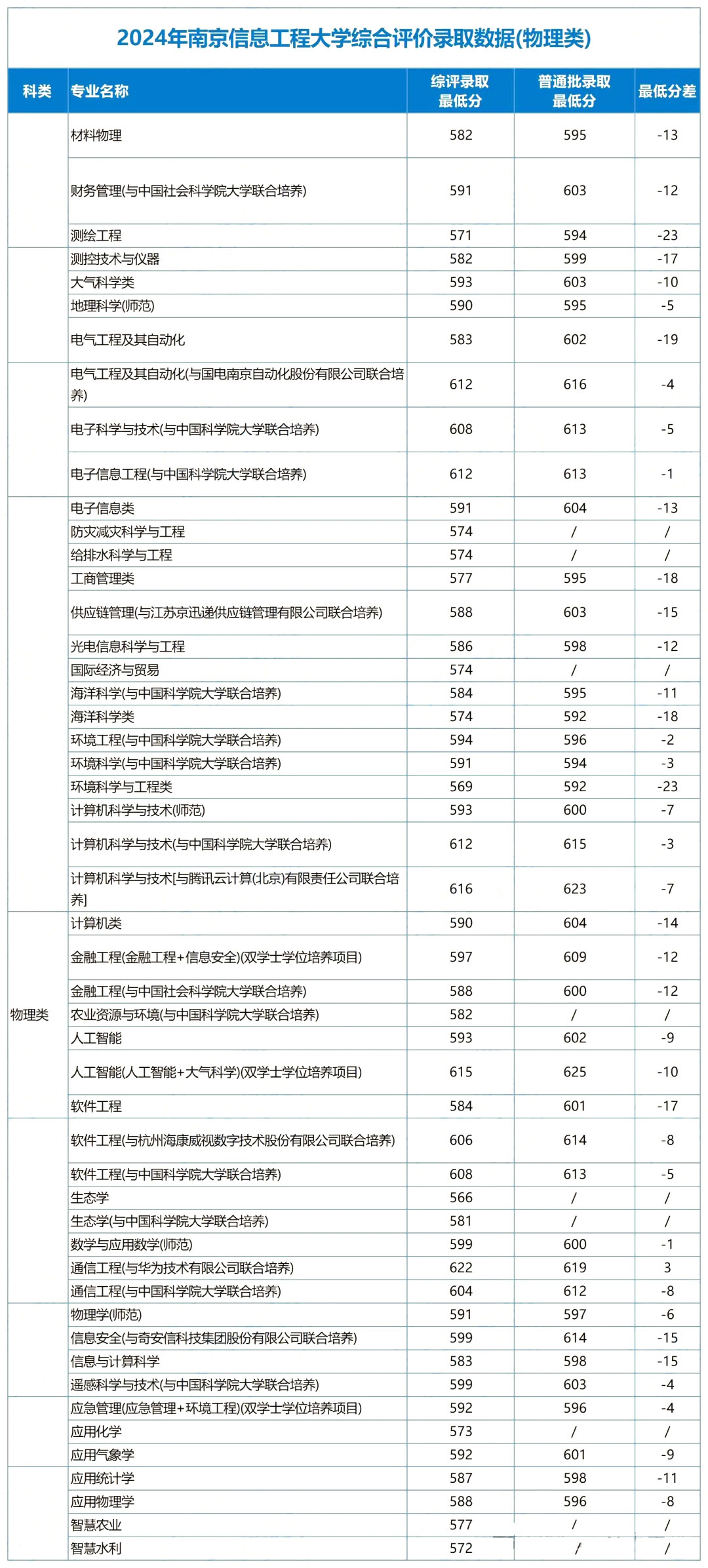 南京信息工程大学