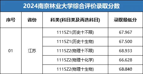 南京林业大学