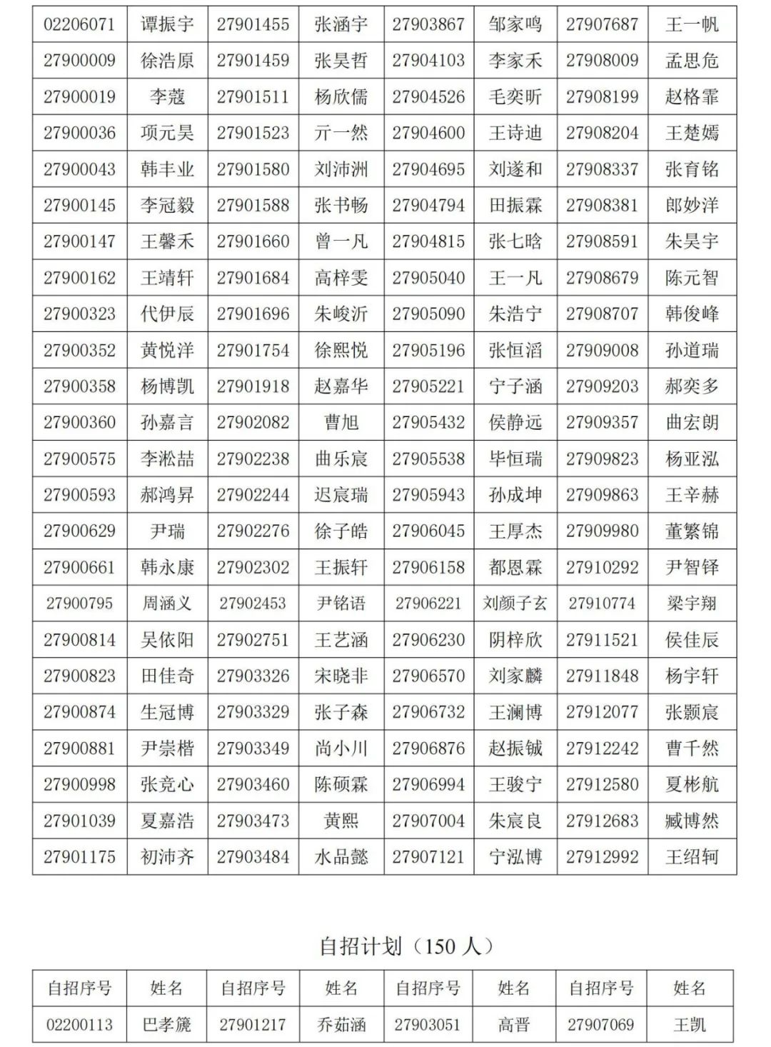 山东省青岛第二中学2025年获得自主招生资格学生名单