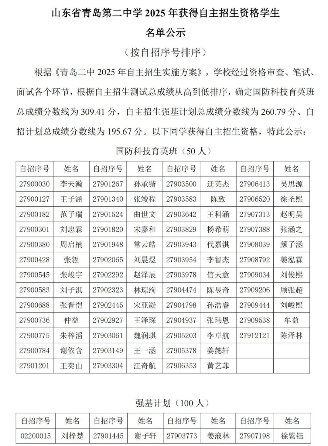 山东省青岛第二中学2025年获得自主招生资格学生名单