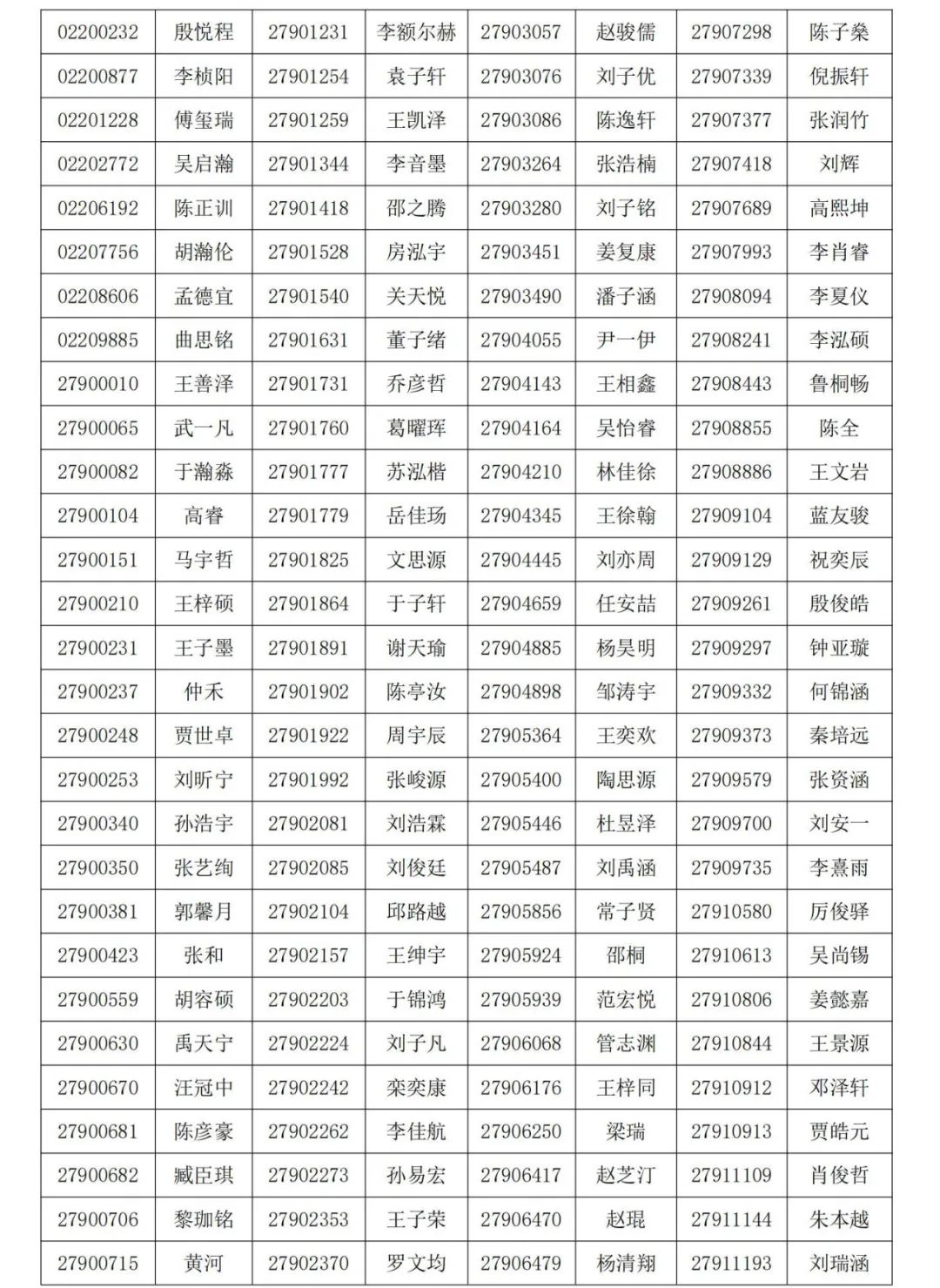 山东省青岛第二中学2025年获得自主招生资格学生名单