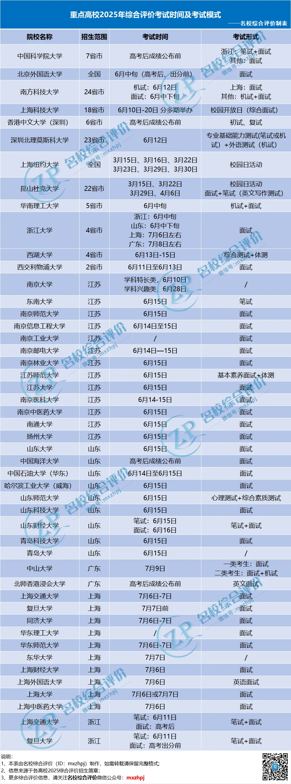 重点高校2025综评考试时间及考试模式