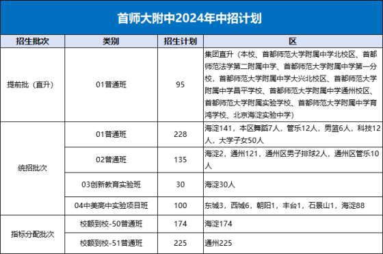 2025首都师范大学附属中学