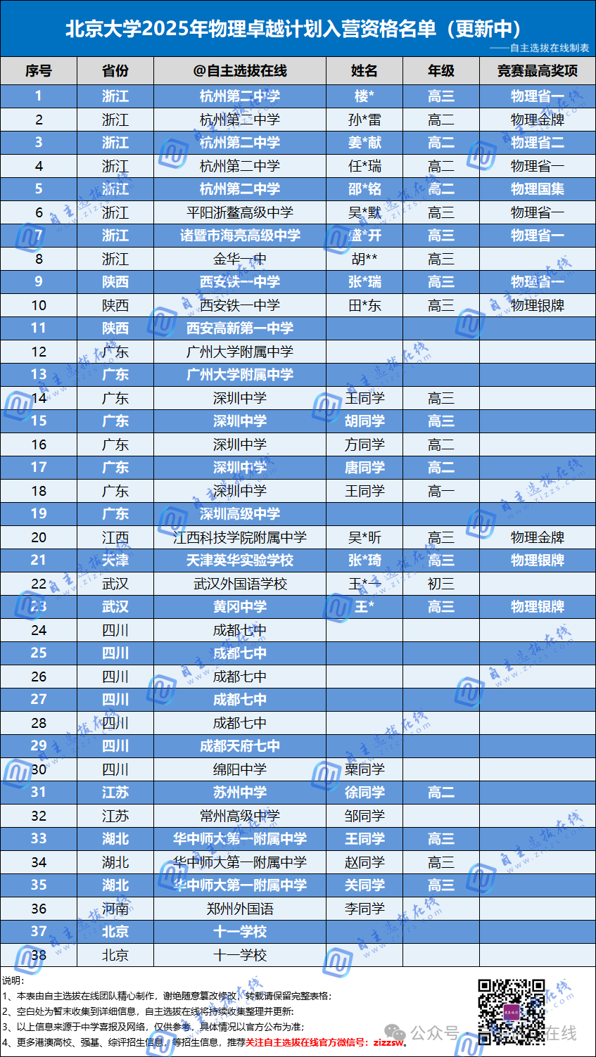 北大物理卓越计划