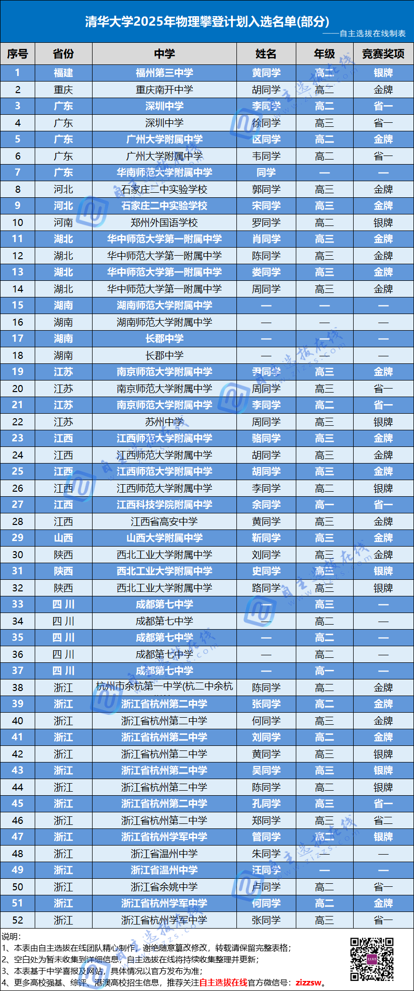 清华物理攀登计划