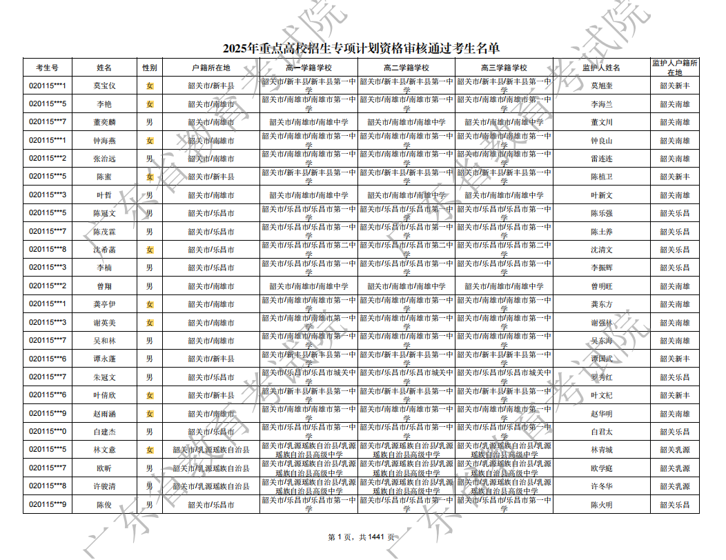 广东省2025年重点高校招生专项计划资格审核通过考生公示名单