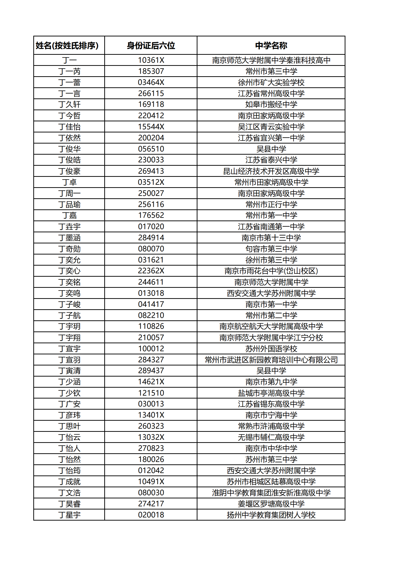 西交利物浦大学2025年通过综合评价录取初审的江苏省考生名单
