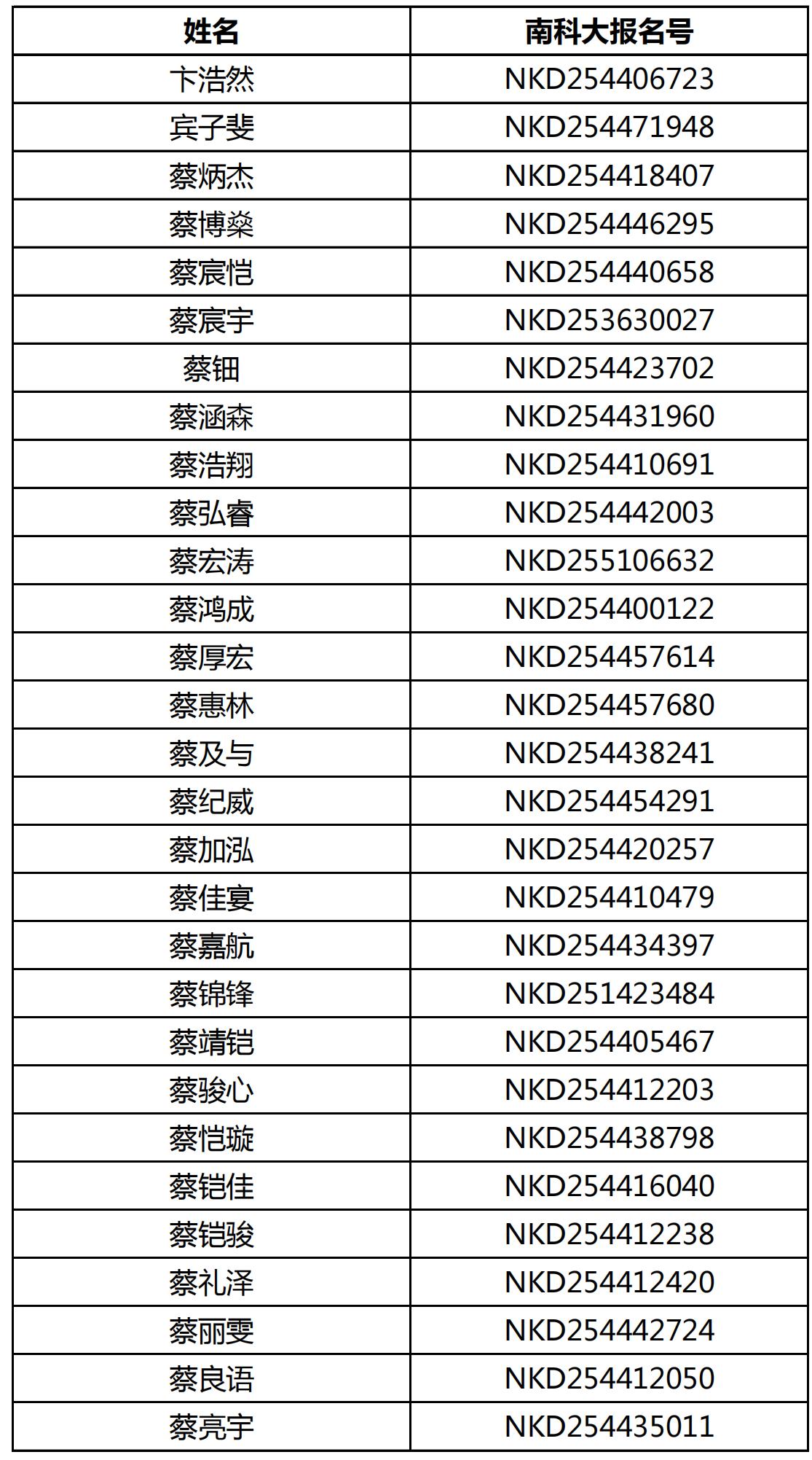 2025年南方科技大学广东省综合评价初审名单何时公布？
