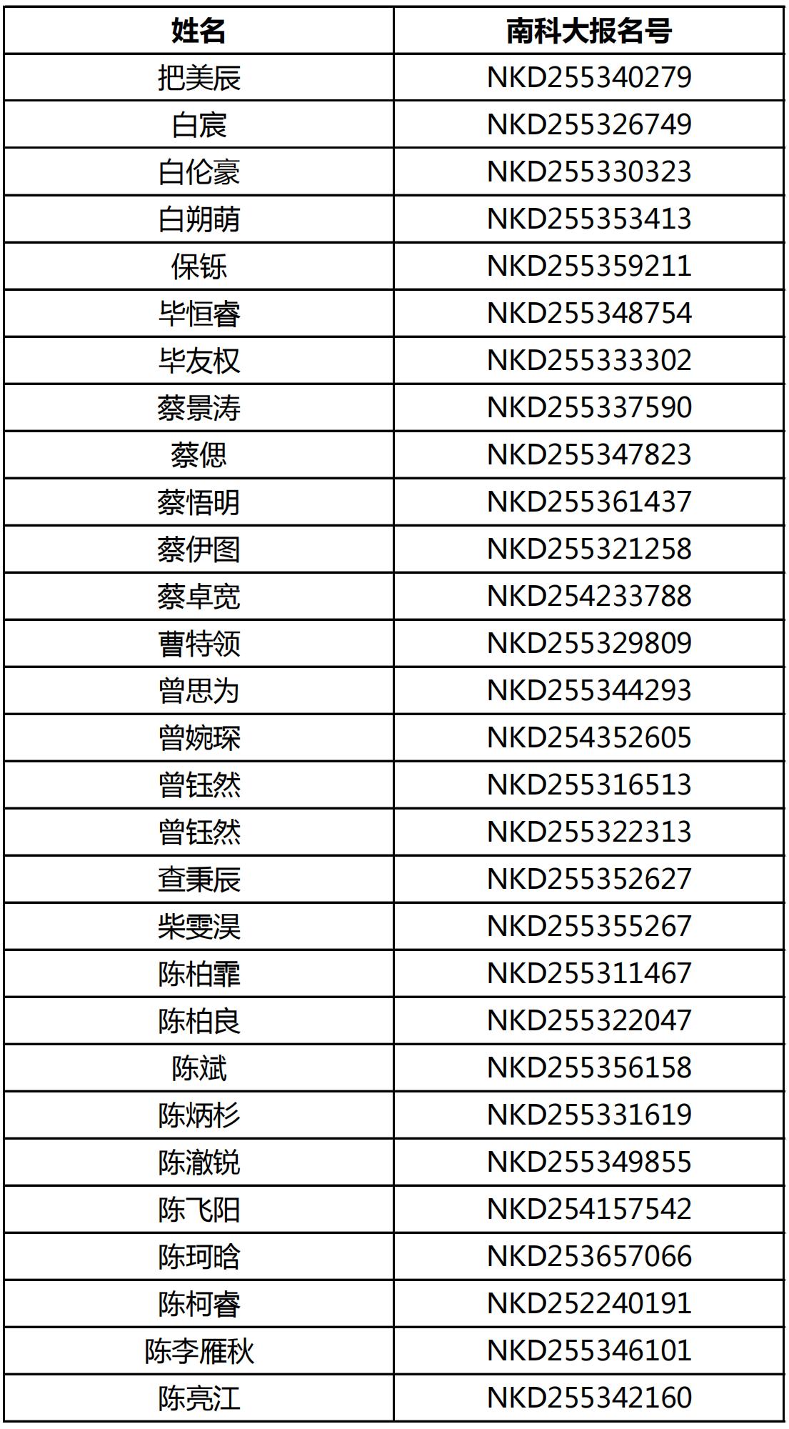 2025年南方科技大学云南省综合评价初审名单公布