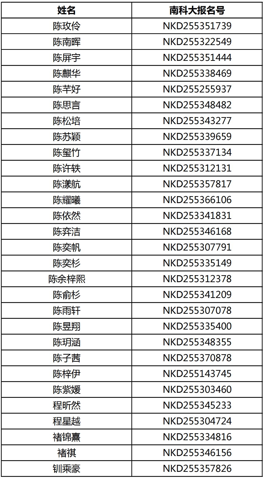 2025年南方科技大学云南省综合评价初审名单公布