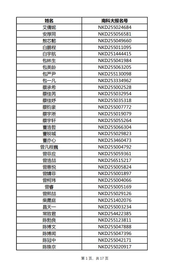 2025年南方科技大学重庆市综合评价初审名单