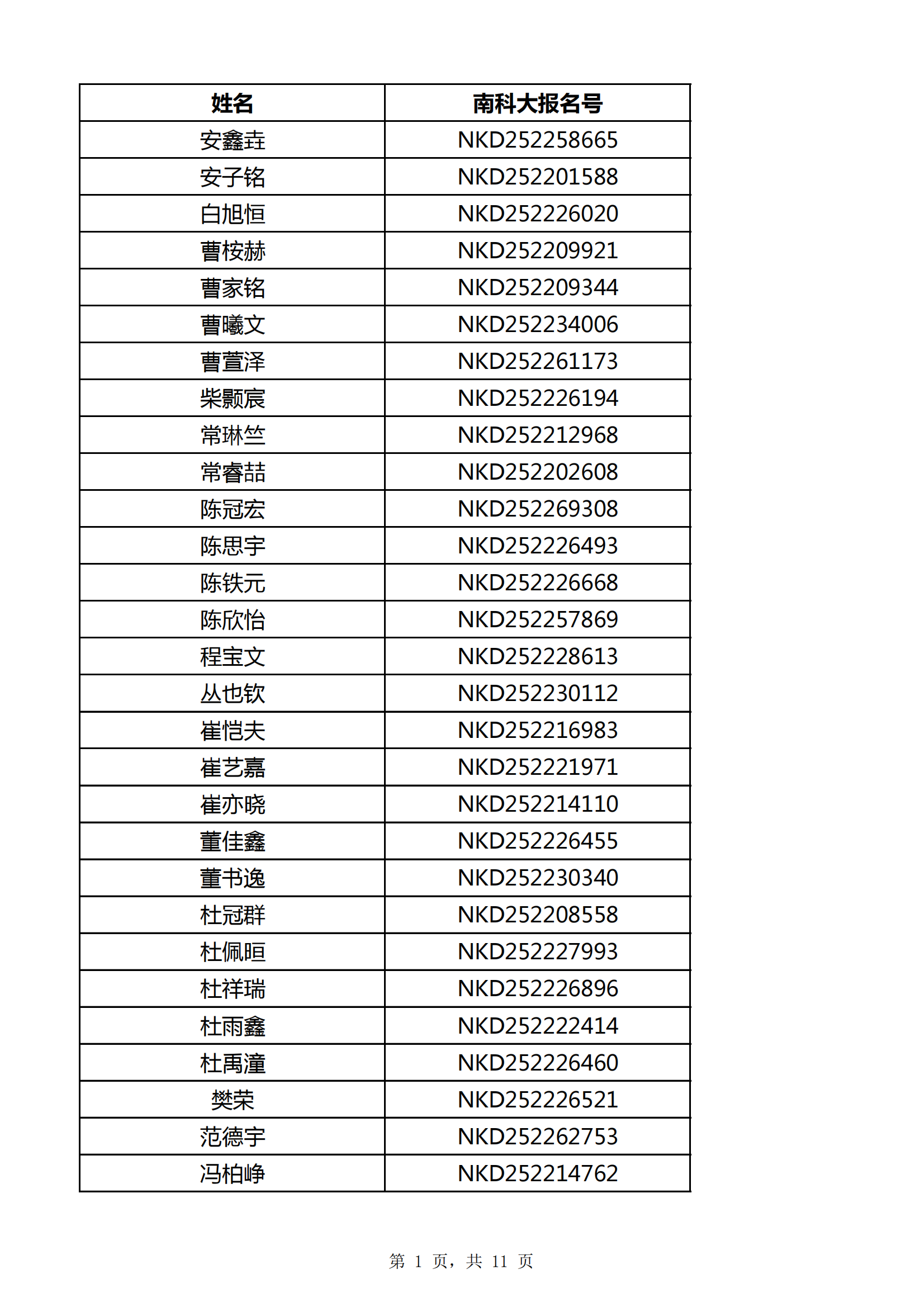2025年南方科技大学吉林省综合评价初审通过名单