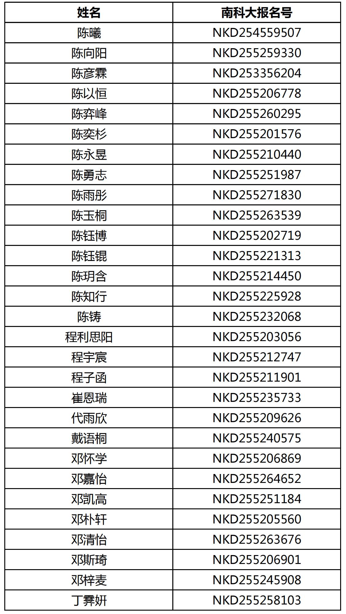 南方科技大学2025年贵州省综合评价招生初审通过考生名单