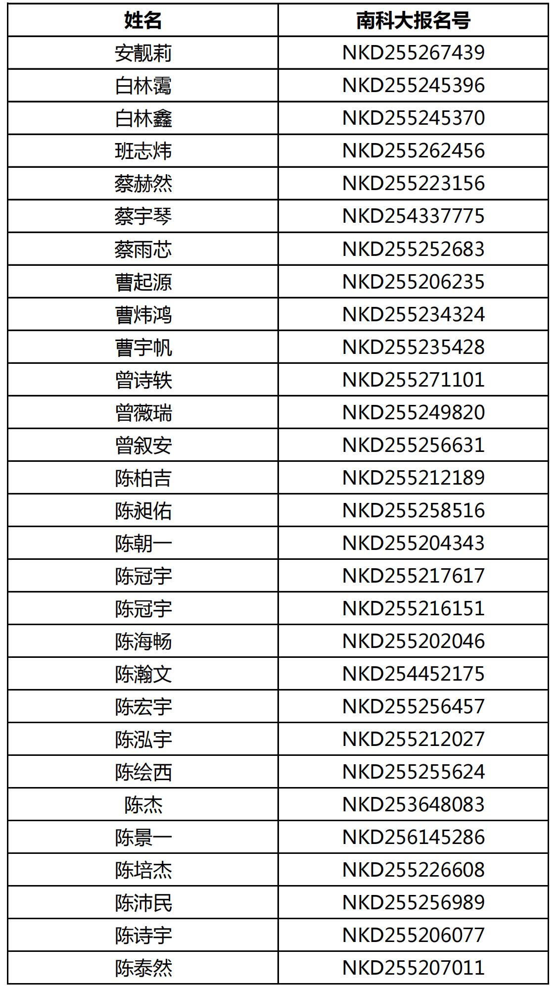 南方科技大学2025年贵州省综合评价招生初审通过考生名单