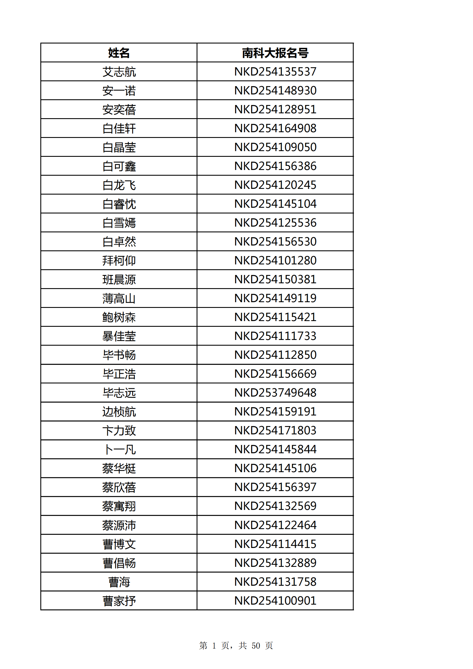 2025年南方科技大学河南省综合评价初审名单