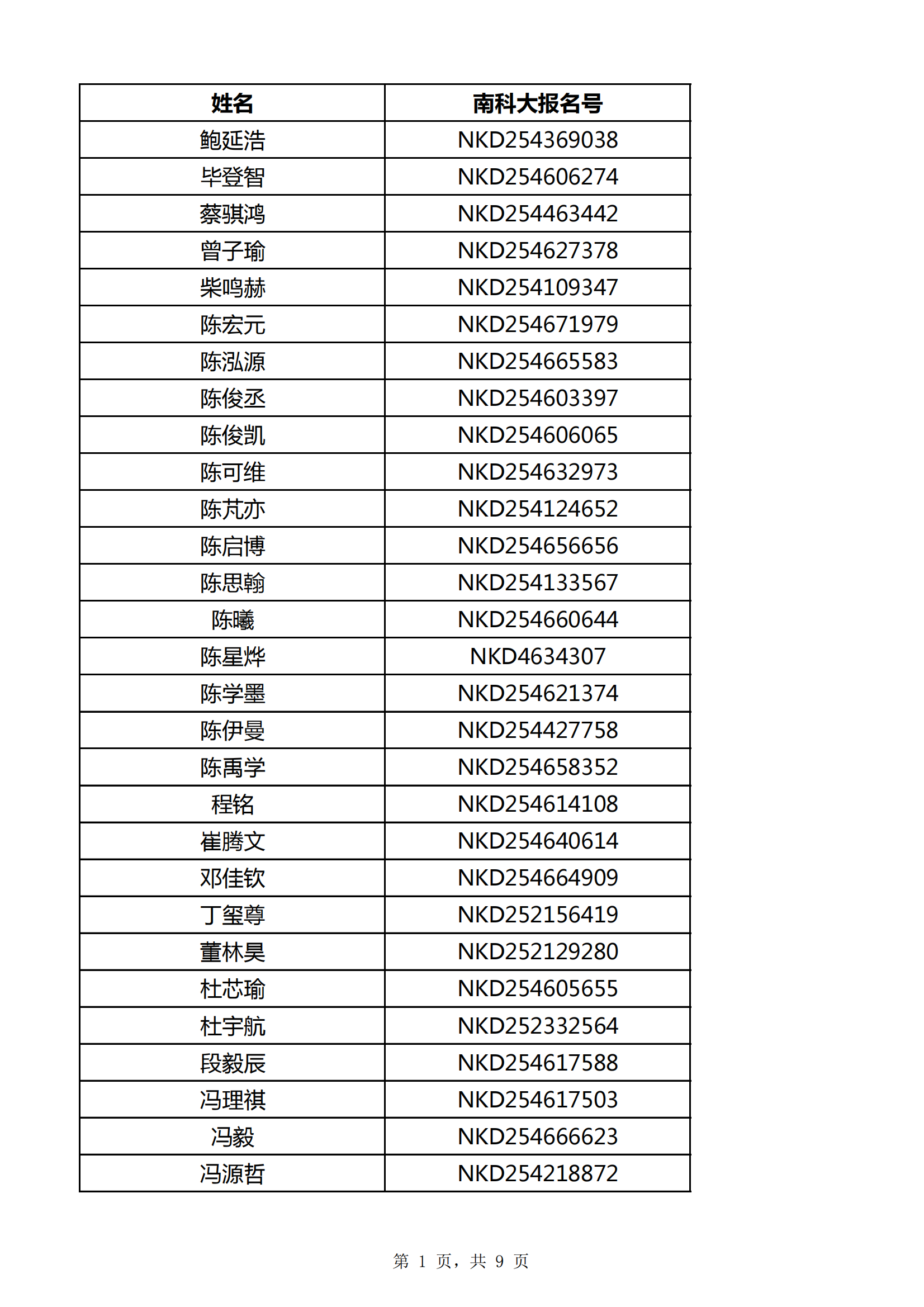 2025年南方科技大学海南省综合评价初审通过名单