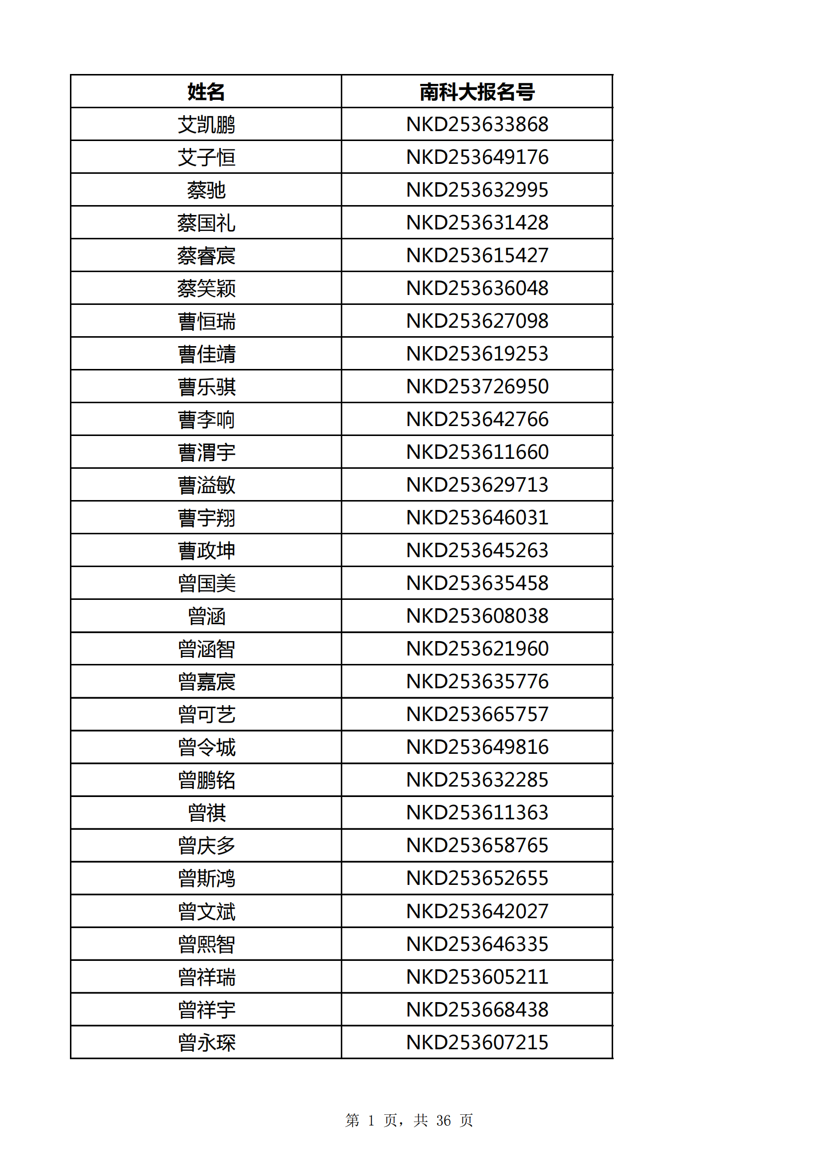 2025年南方科技大学江西省综合评价初审通过名单
