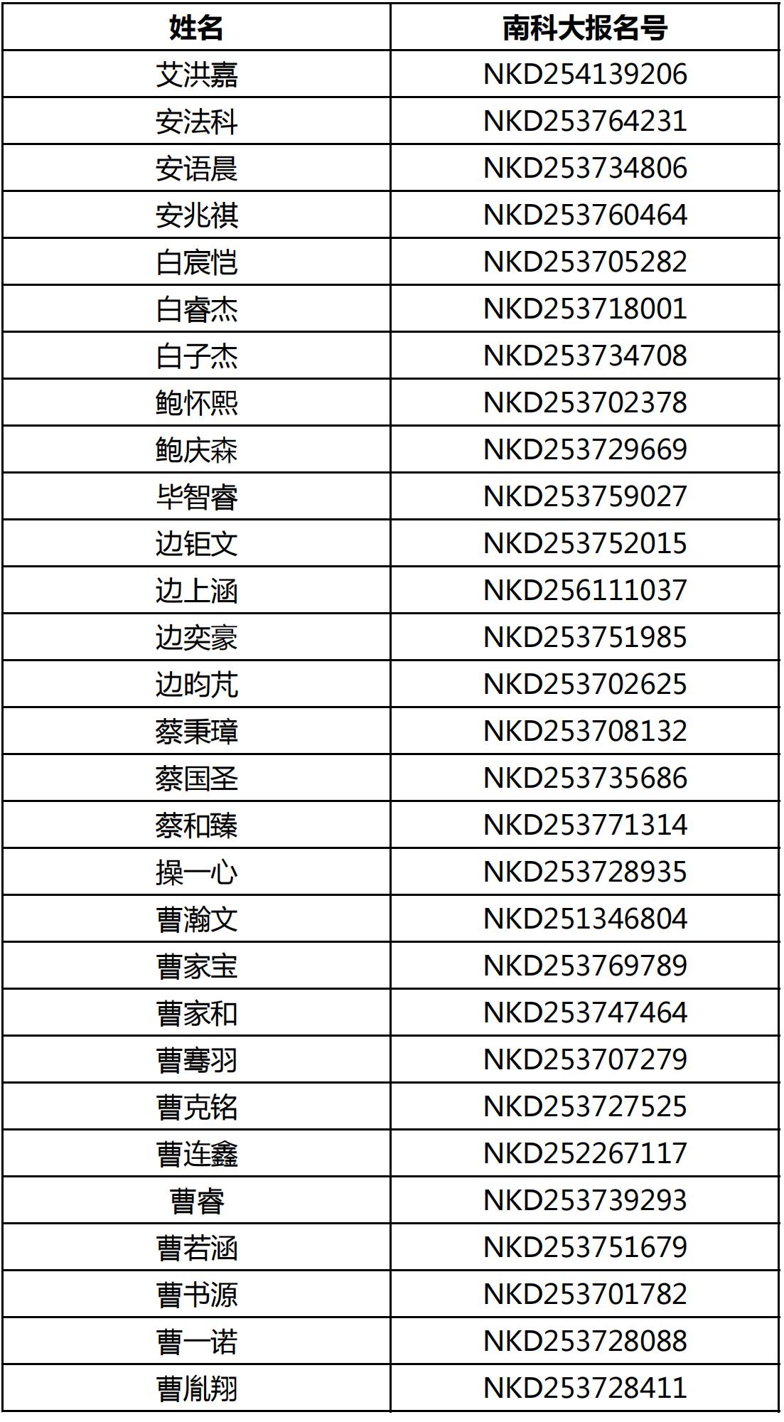 2025年南方科技大学山东省综合评价初审名单公布