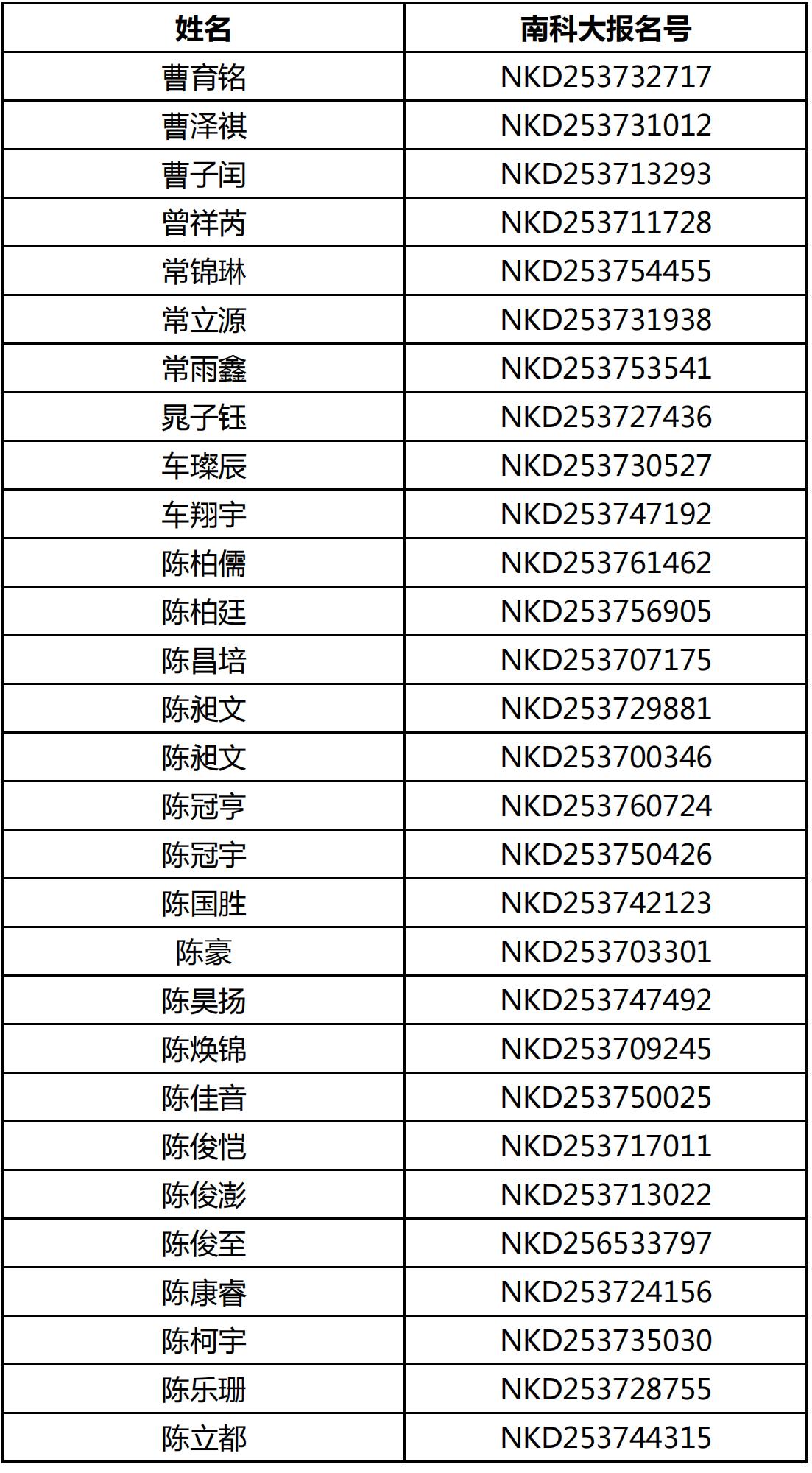 2025年南方科技大学山东省综合评价初审名单公布