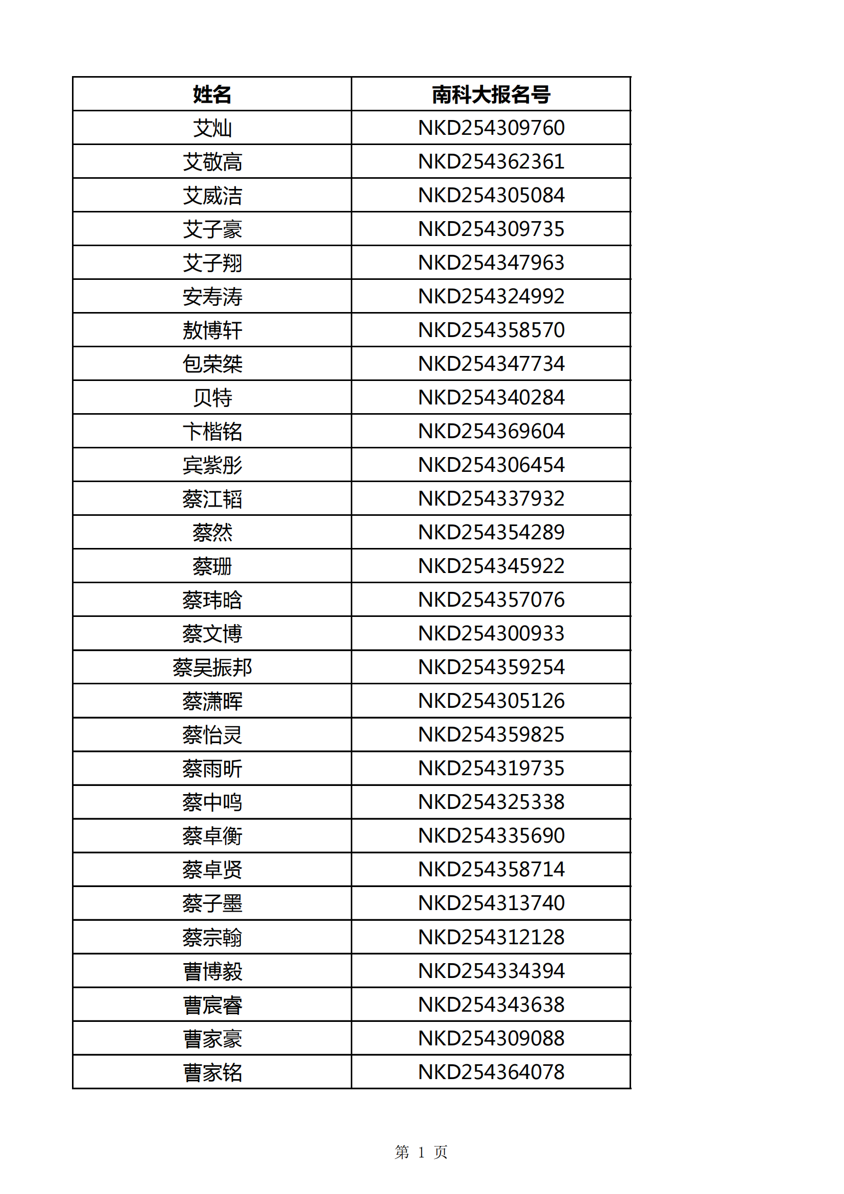 2025年南方科技大学湖南省综合评价初审名单