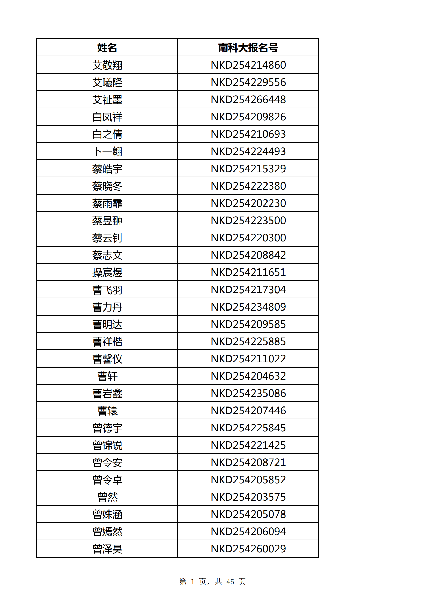 2025年南方科技大学湖北省综合评价初审名单