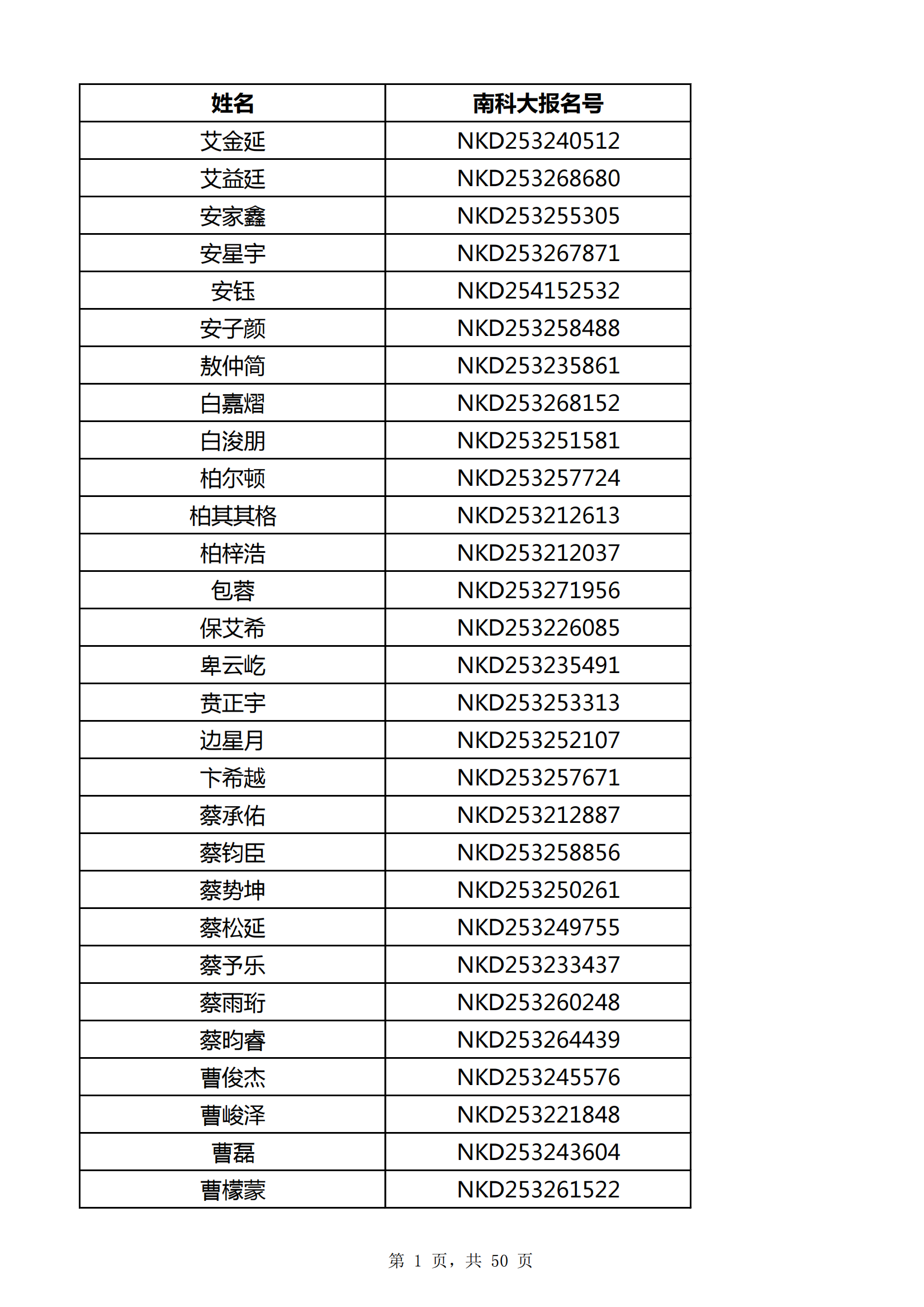 2025年南方科技大学江苏省综合评价初审通过名单
