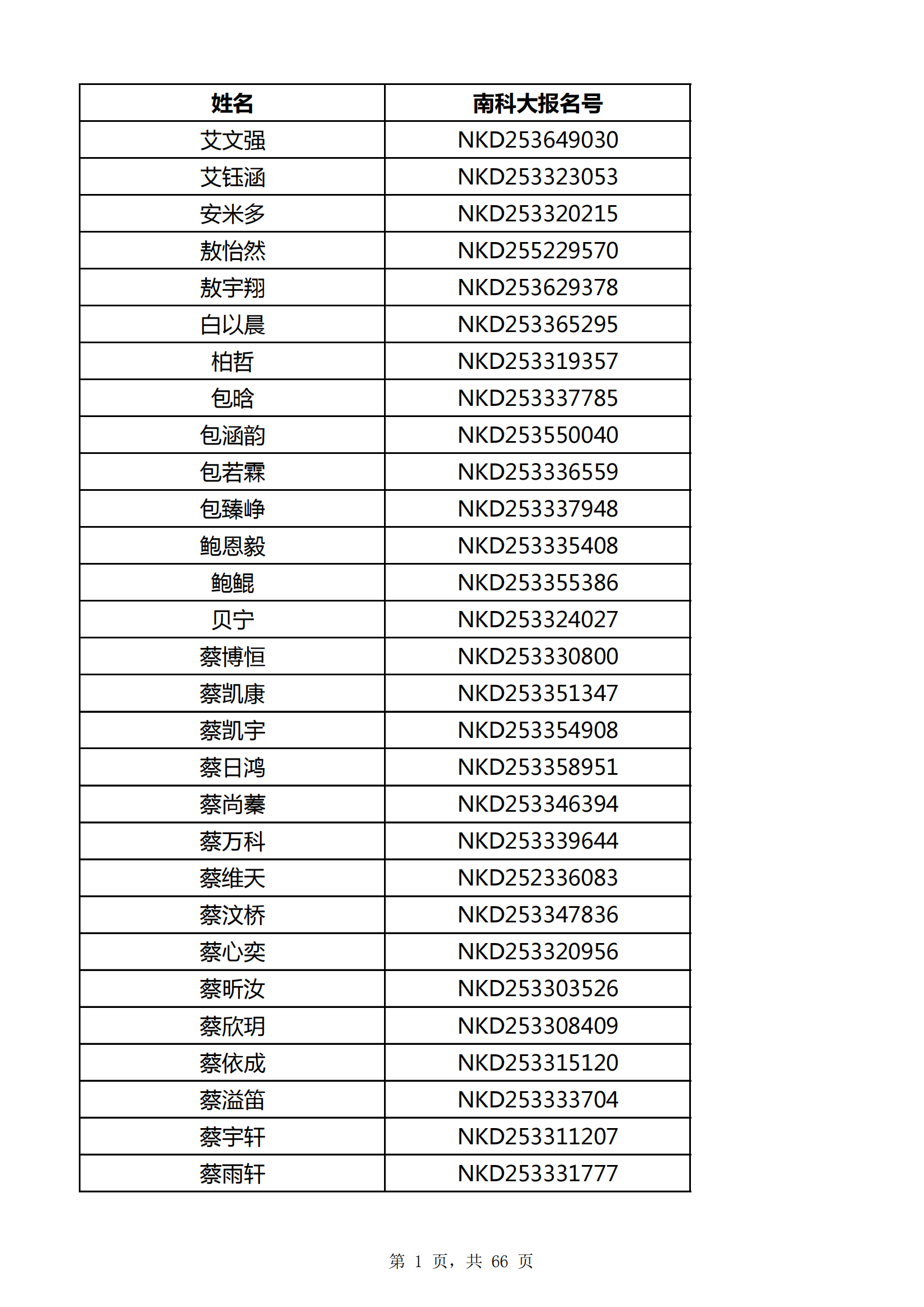 2025年南方科技大学浙江省综合评价初审通过名单