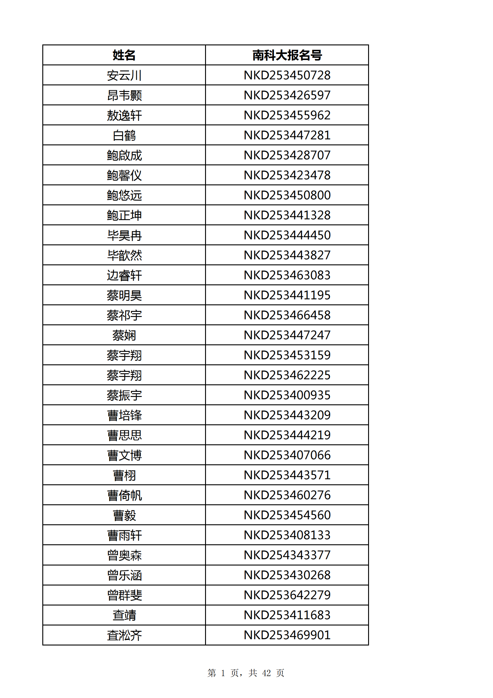 2025年南方科技大学安徽省综合评价初审名单