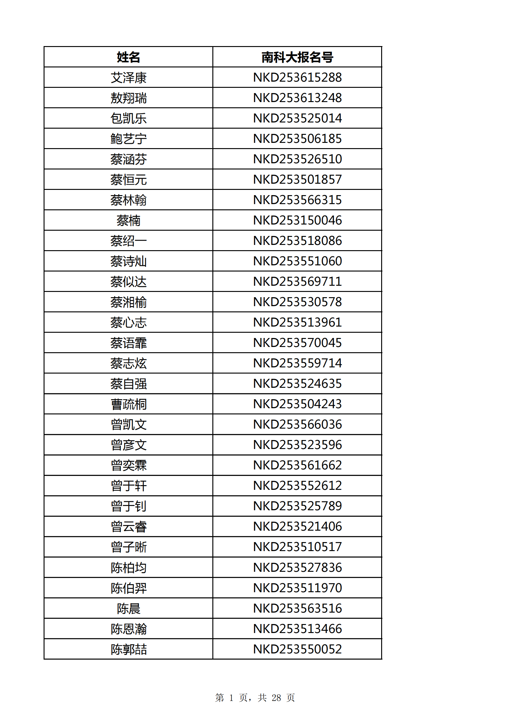 2025年南方科技大学福建省综合评价初审名单