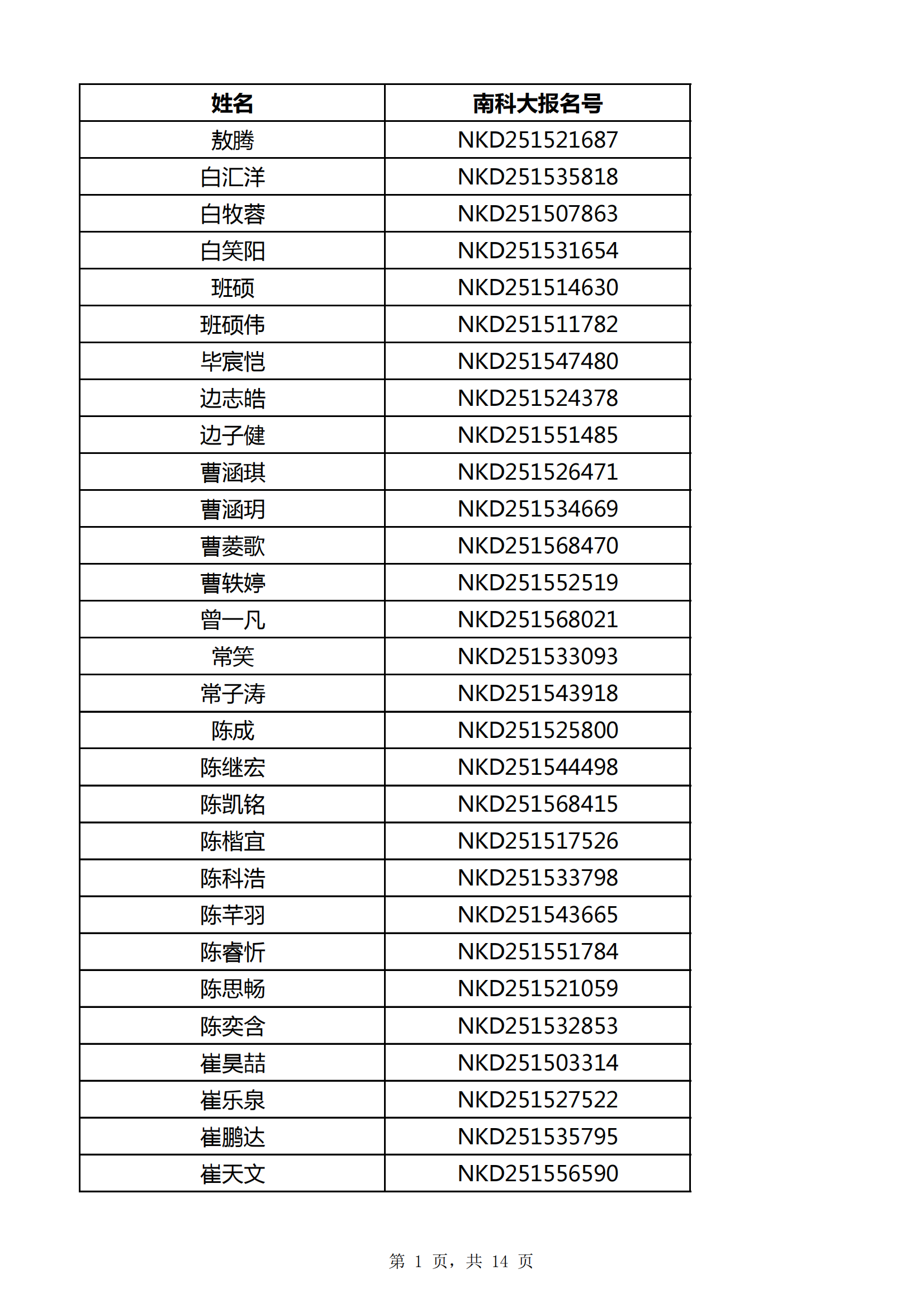 2025年南方科技大学内蒙古综合评价初审通过名单
