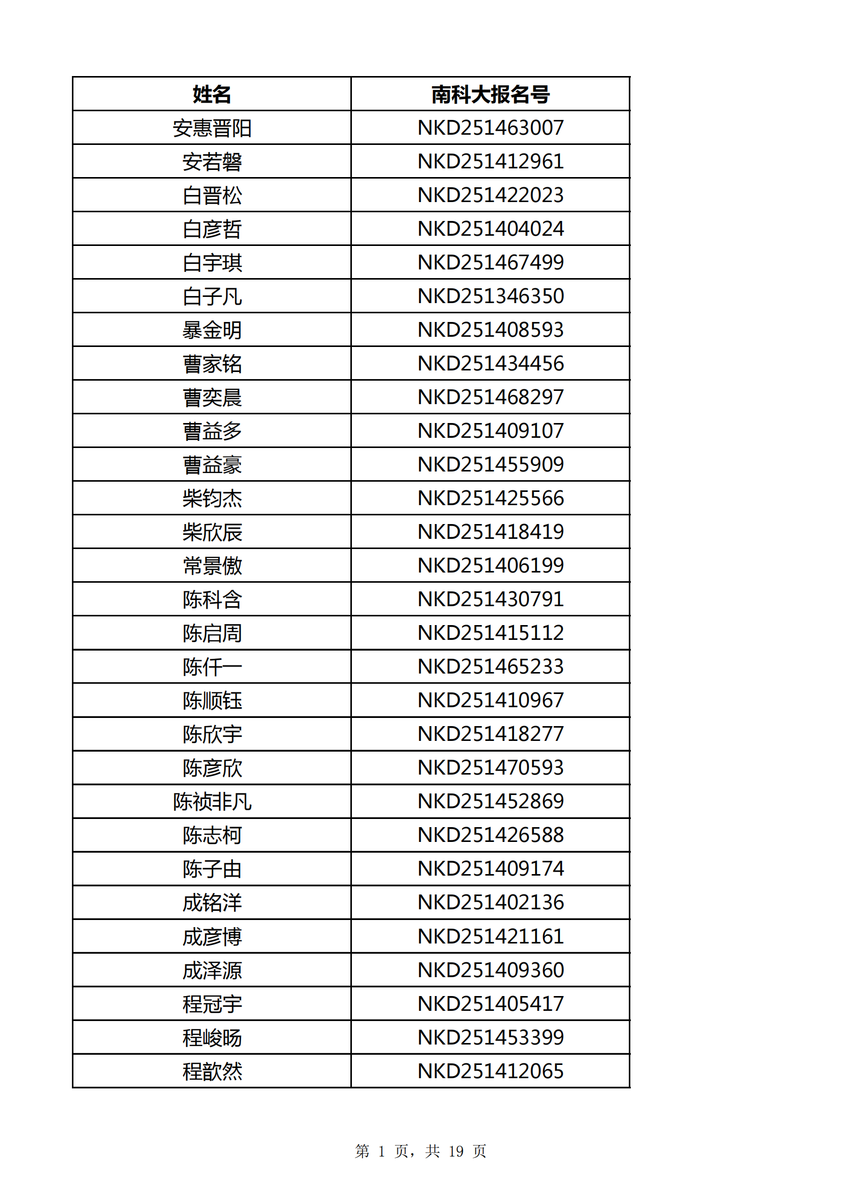 2025年南方科技大学山西省综合评价初审名单
