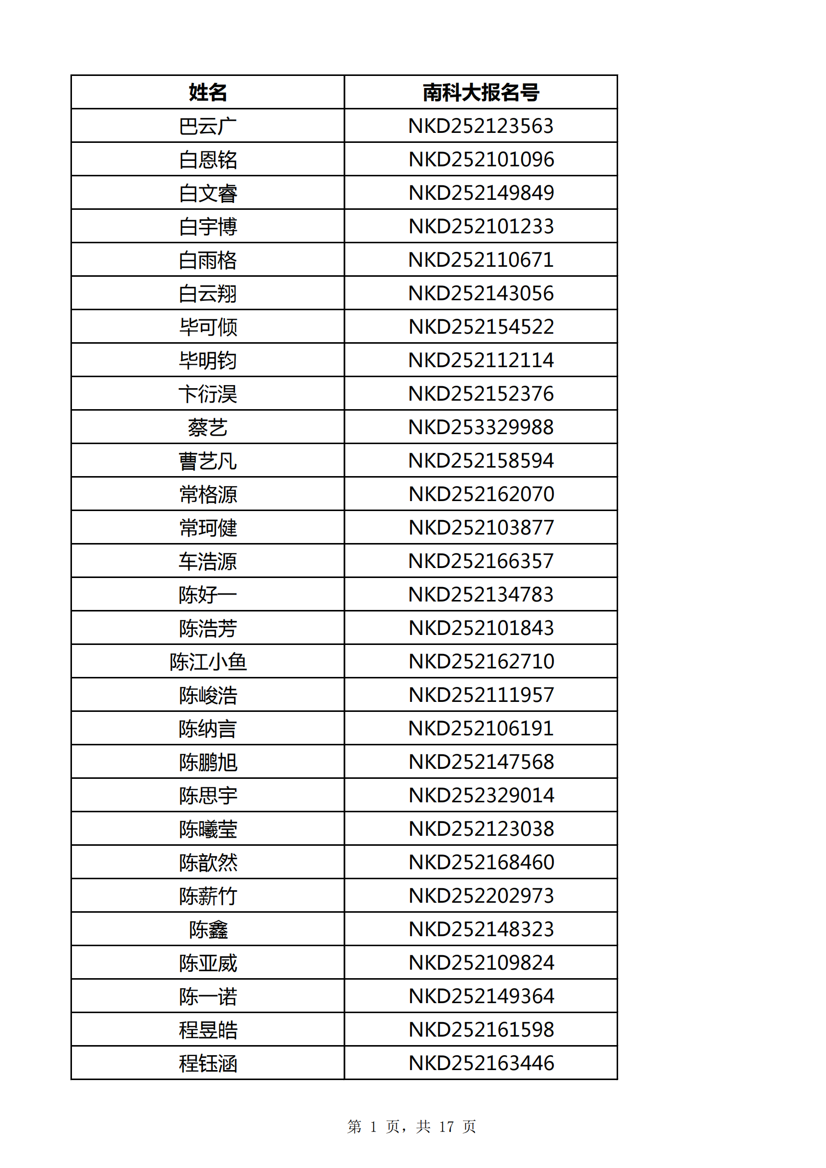 2025年南方科技大学辽宁省综合评价初审通过名单