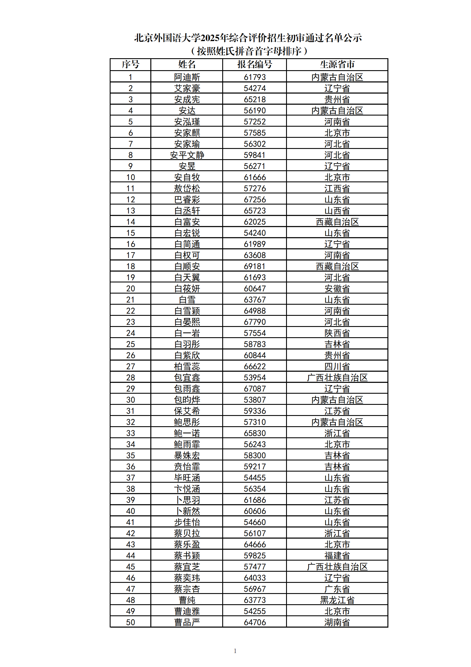 北京外国语大学2025年综合评价招生初审通过名单公示